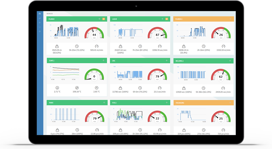 Automation and Monitoring